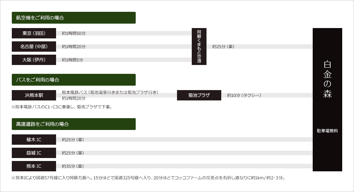 交通手段